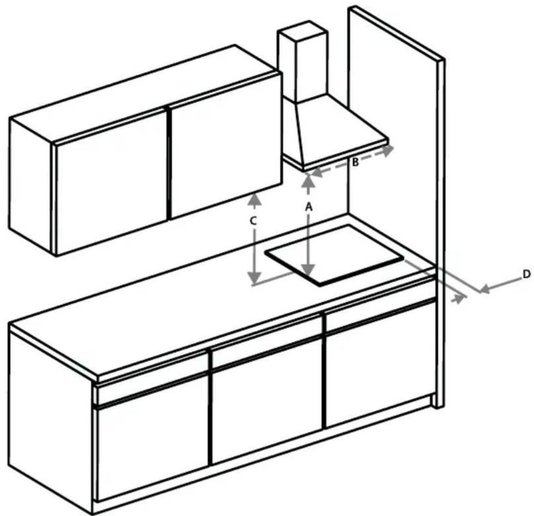 INVENTUM IKG6024WGRVS - RUIMTE RONDOM DE KOOKPLAAT - 1