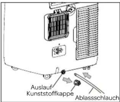 INVENTUM AC907W - Kontinuierliches Entleeren - Dies ist die empfohlene Methode bei der Verwendung der Einstellung Entfeuchten. - 1