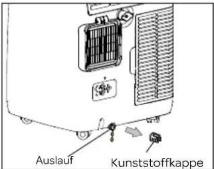 INVENTUM AC907W - Manuelles Entleeren - Bei Verwendung des Geräts in einem Raum mit einer hohen Luftfeuchtigkeit. - 1