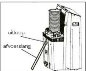 INVENTUM AC127WSET - SWING FUNCTIE - 2