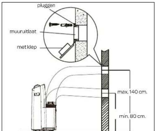 INVENTUM AC127WSET - MUURINSTALLATIE - 1