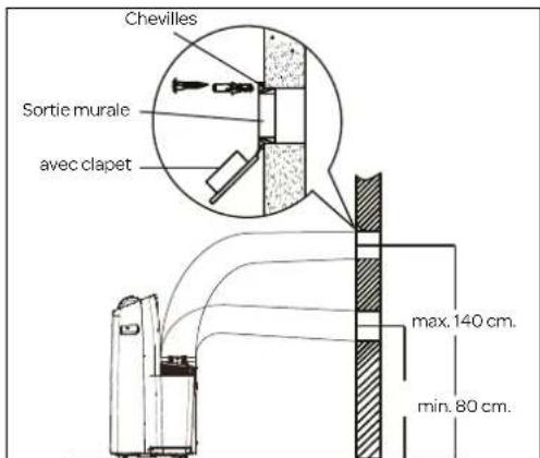 INVENTUM AC127WSET - INSTALLATION MURALE - 1