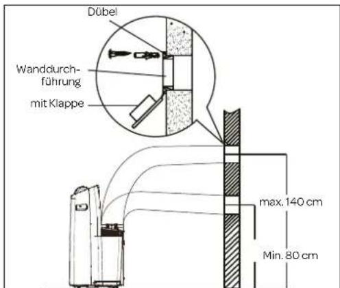 INVENTUM AC127WSET - INSTALLATION MIT WANDDURCHFÜHRUNG - 1