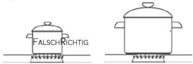 INVENTUM VKG6008WIT - AUSWAHL DER RICHTIGEN TÖPFE UND PFANNEN - 1