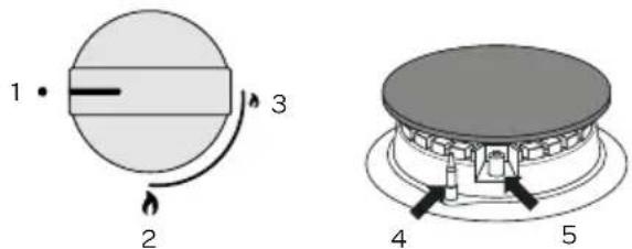 INVENTUM VKG6008WIT - CONTROL KNOBS FOR THE BURNERS - 1