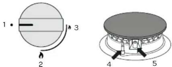 INVENTUM VKG6008RVS - Utilisation des bruleurs - 1