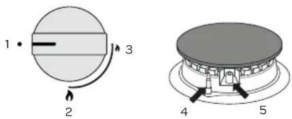 INVENTUM VKG6008RVS - CONTROL KNOBS FOR THE BURNERS - 1