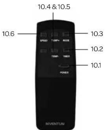 INVENTUM AC901B - description du produit - 2