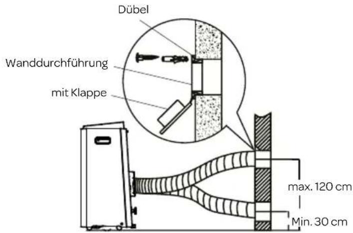 INVENTUM DRS9000AC - INSTALLATION MIT WANDDURCHFÜHRUNG - 1