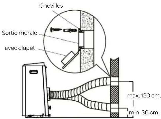 INVENTUM DRS9000AC - INSTALLATION MURALE - 1