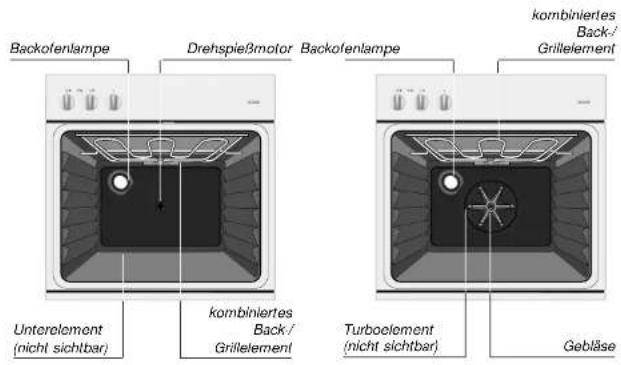 Atag OG2011AR01UU - Évacuation emballage et appareil - 1