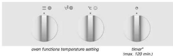 Atag OG2011AR01UU - Entsorgen von Verpackung und Gerät - 2