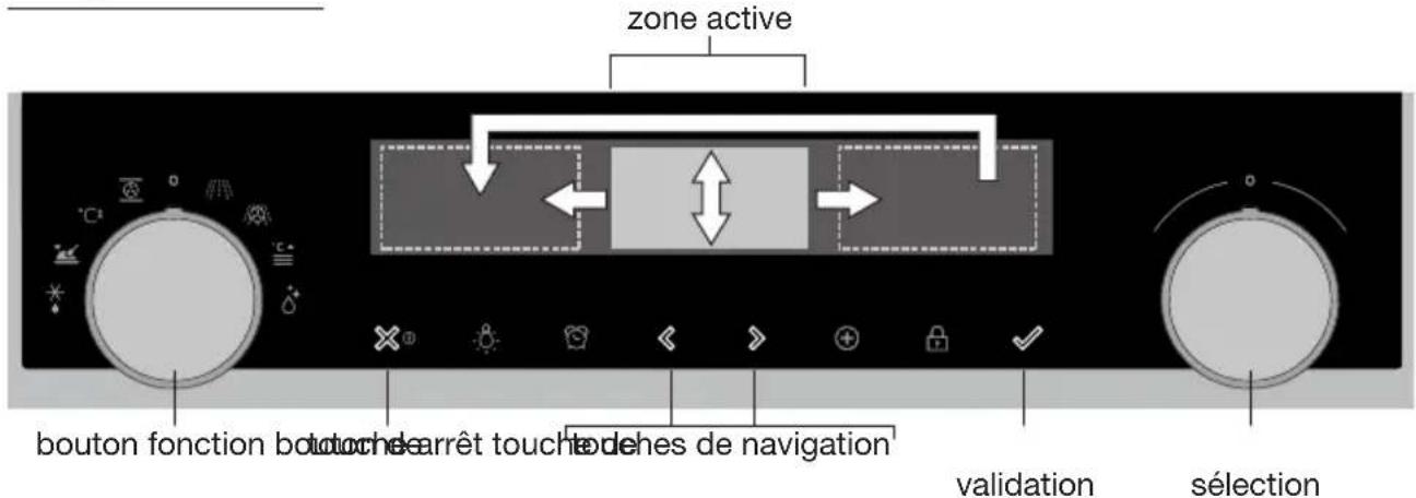Atag CX4592DN - Navigation - 1