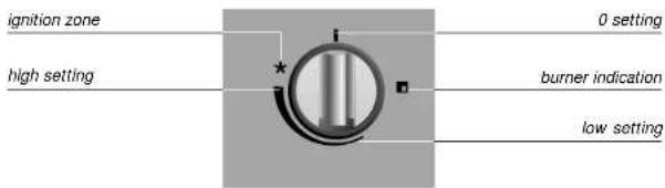 Atag HG4053PF30NL - igniting and adjusting - 2