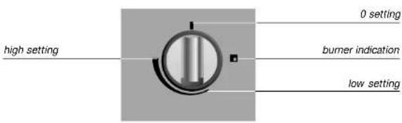 high setting 0 setting burner indication low setting