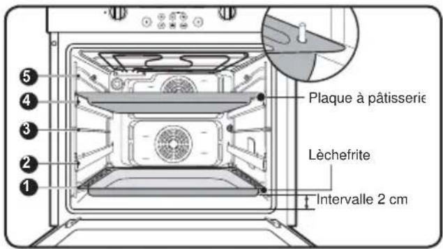 Atag DX6292LUU - Example - 1