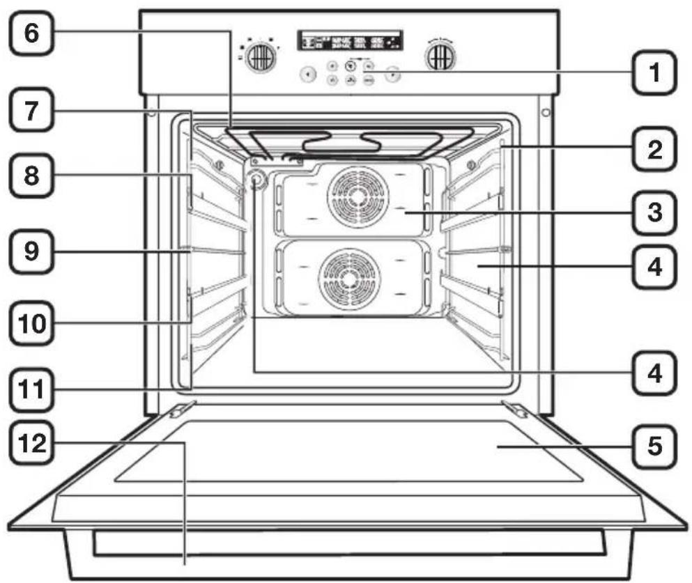 Atag DX6292LUU - Fonctions speciales - 1