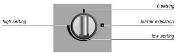 Atag HG4011PF30NL - igniting and adjusting - 1