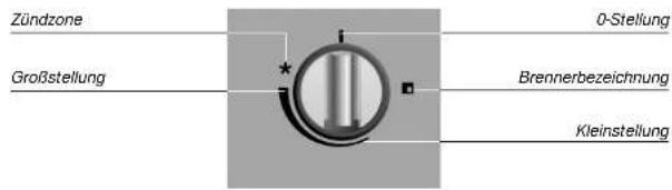 Atag HG4011PF30NL - Anzünden und einstellen - 2