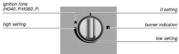 Atag HG4011PF30NL - brûleur puissant - 4