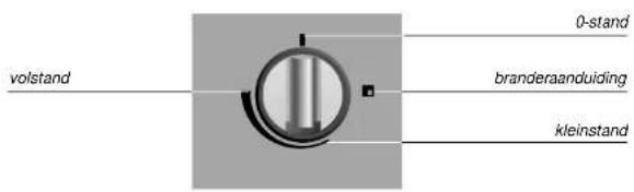 Atag HG4011PF30NL - aansteken en instellen - 1