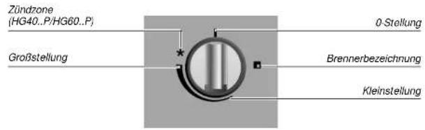 Atag HG4011PF30NL - 4