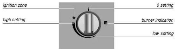 Atag HG4011PF30NL - igniting and adjusting - 2
