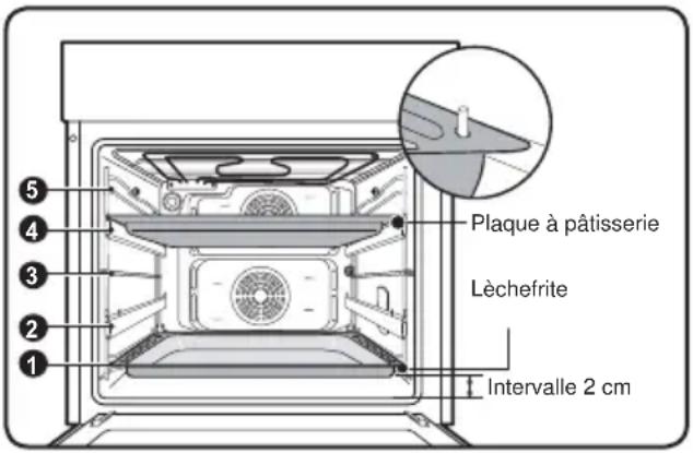 Atag DX6211KUU - Exemple - 1