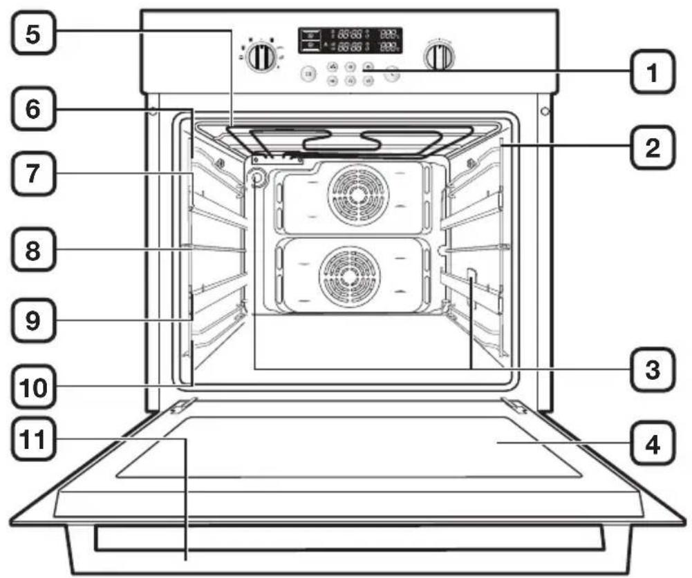 Atag DX6211KUU - Fonctions spéciales - 1