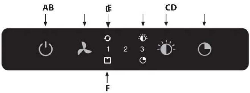 Atag ES1211ZAMUU - Bedienung - 1