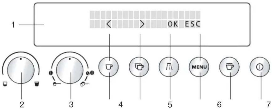 Atag CM4492ACUU - Verwendete Piktogramme - 6