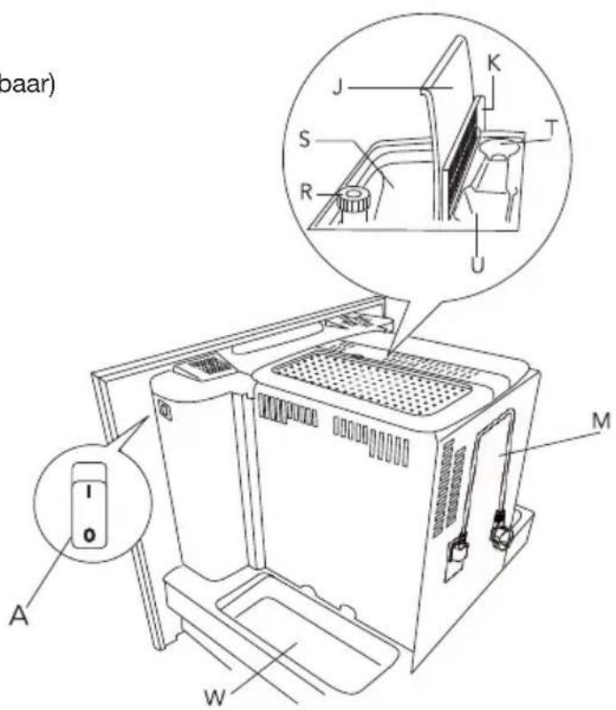 Atag CM4492ACUU - Gebruikte pictogrammen - 5