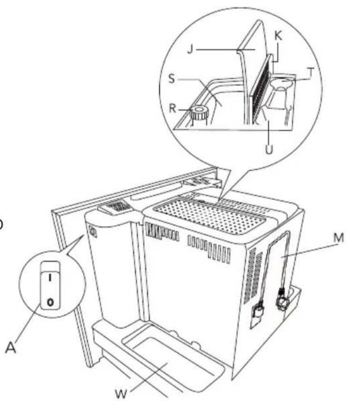 Atag CM4492ACUU - Verwendete Piktogramme - 5
