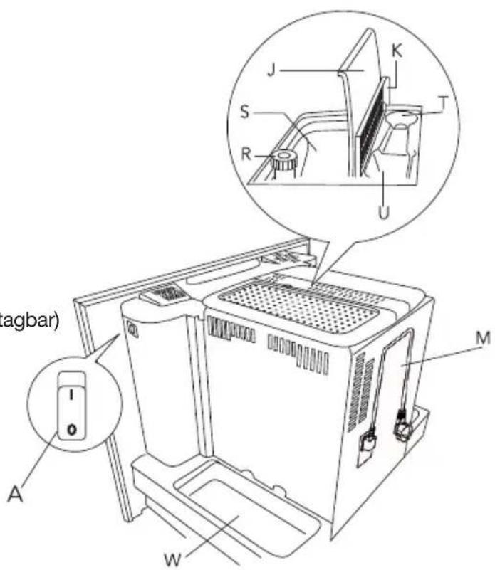 Atag CM4492ACUU - Använda diagram - 5