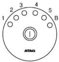 Atag EG411LTUU - 4