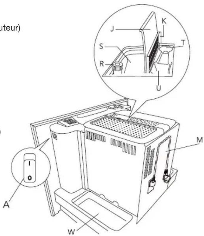 Atag CM4411ACUU - Pictogrammes utilisés - 5