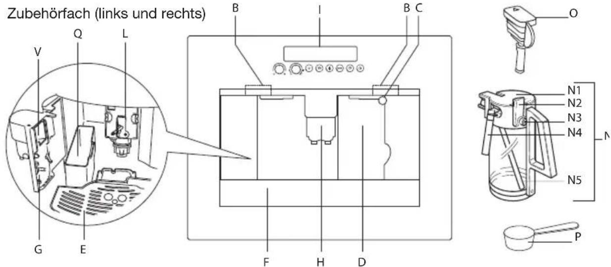 Atag CM4411ACUU - Verwendete Piktogramme - 5