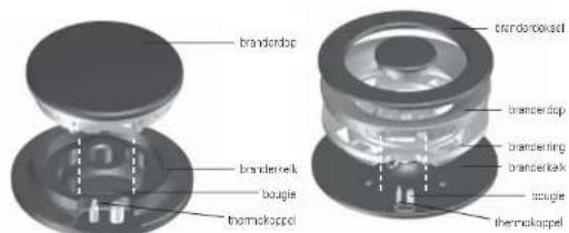 branderlop branderloek bougie thermokoppel branderlop branderling branderlak bougie thermokoppel