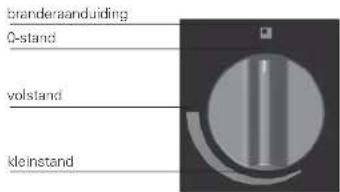 branderaanduiding Q-stand volstand kleinstand