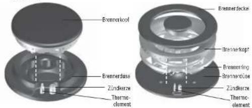 Brennercool Brennerduss Zinderze Thermoclement Brennerdeckel Brennerkupt Brennerfing Brennerdus Zinderze Thermoclement