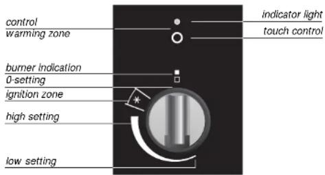 Atag HG311MTF30IL - igniting and adjusting - 1