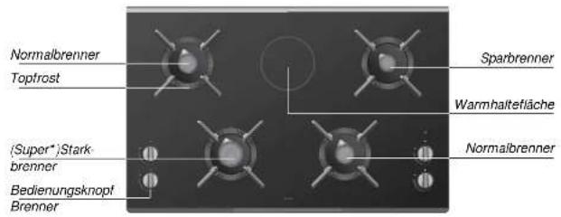 Atag HG311MTF30IL - Ohre Gaskochmulde Vorwort - 1