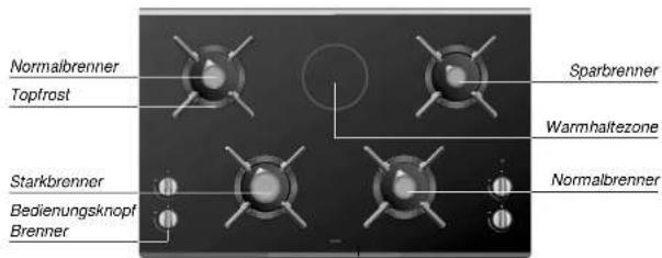 Atag HG311MF30IL - que faire de l'emballage et de l'appareil usé - 1