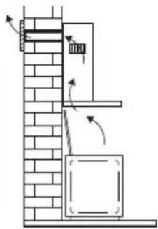 Atag WS9011JM - Depending on the type, the cooker hoods can be connected in one of two ways: - 2