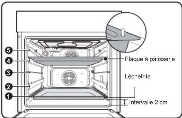 Atag DX6292FUU - Exemple - 1