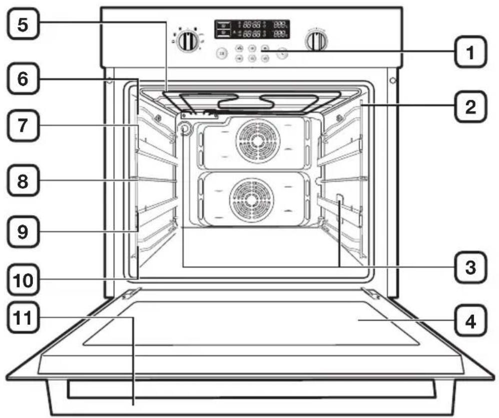 Atag DX6292FUU - Fonctions spéciales - 1