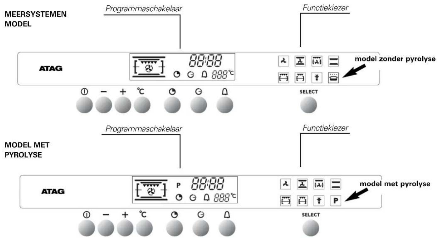 Atag ZX3011CUU - overzicht van het bedieningspaneel - 1