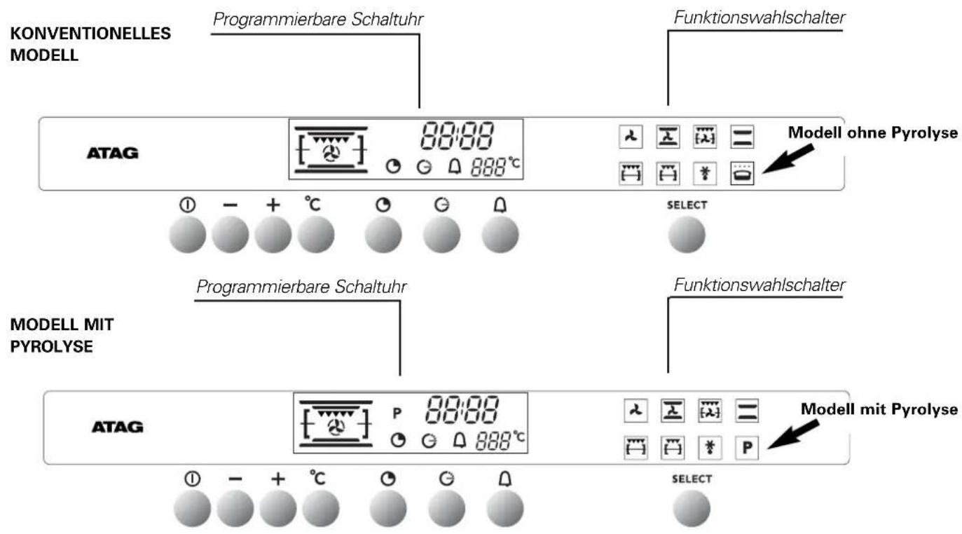 Atag ZX3011CUU - Aufbau der Bedienblende - 1