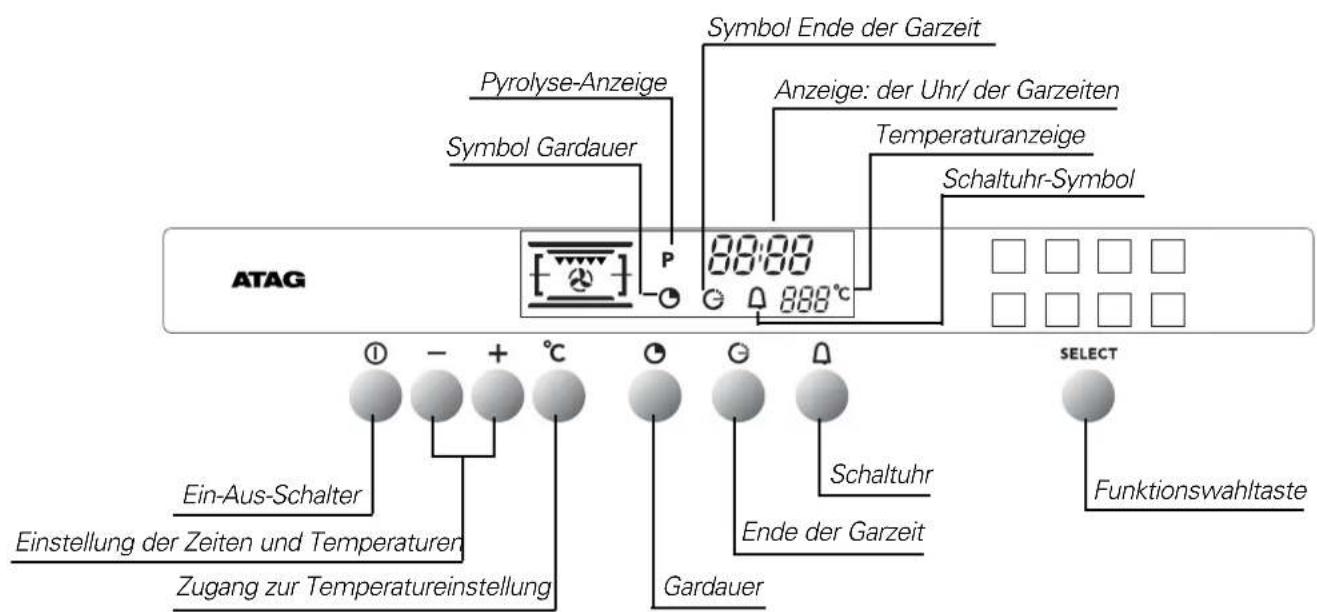 Atag ZX3011CUU - Aufbau der Bedienblende - 2