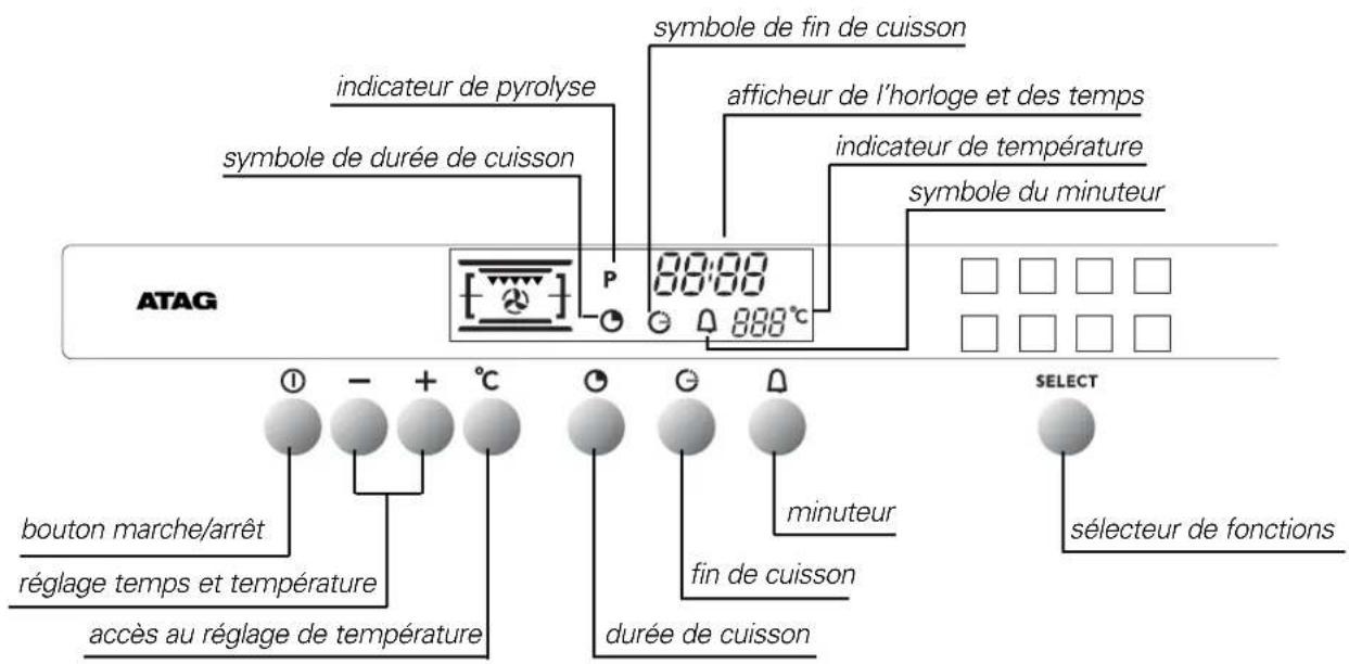 Atag ZX3011CUU - presentation du bandeau - 2